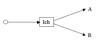 verzweigte Linie mit Akteur